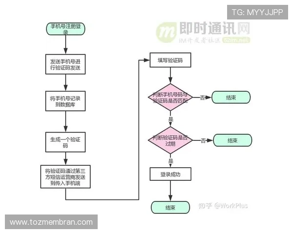 如何通过手机快速登录AG国际馆，移动端登录操作全攻略