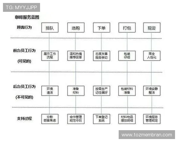 AG国际真人平台的客户服务体系全面提升用户体验的关键因素